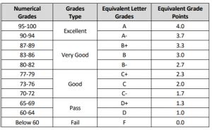 dlsud grading system|DLSU Grading System .